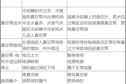 双级真空滤油机问题及处置惩罚处分要领