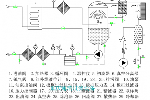 板框真空式多功效脱水滤油机的操作的详细步伐